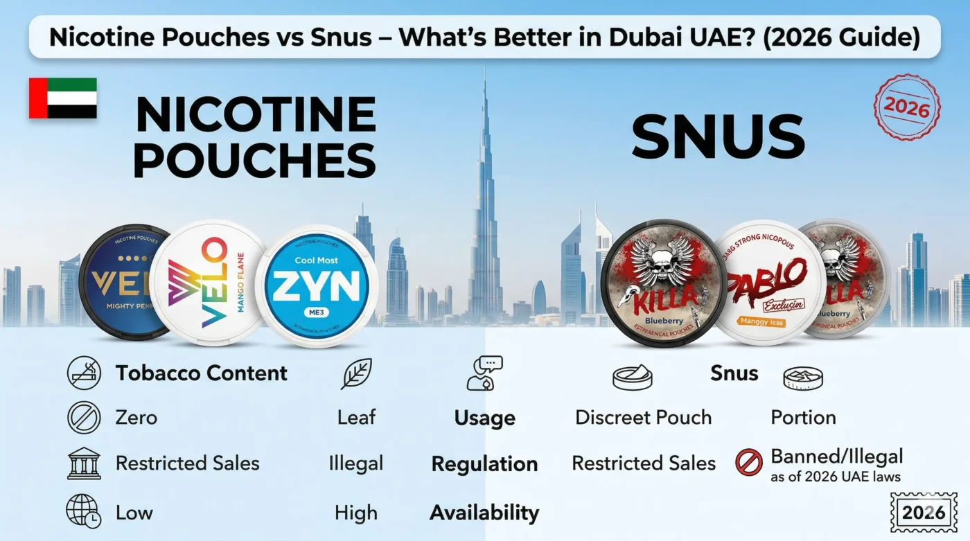 Nicotine Pouches vs Snus – What’s Better in Dubai UAE? (2026 Guide)