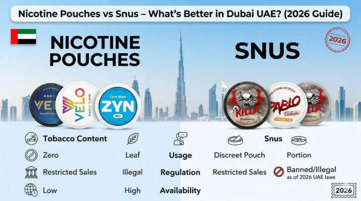 Nicotine Pouches vs Snus – What’s Better in Dubai UAE? (2026 Guide)